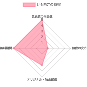 韓国ドラマ　日本語字幕　無料